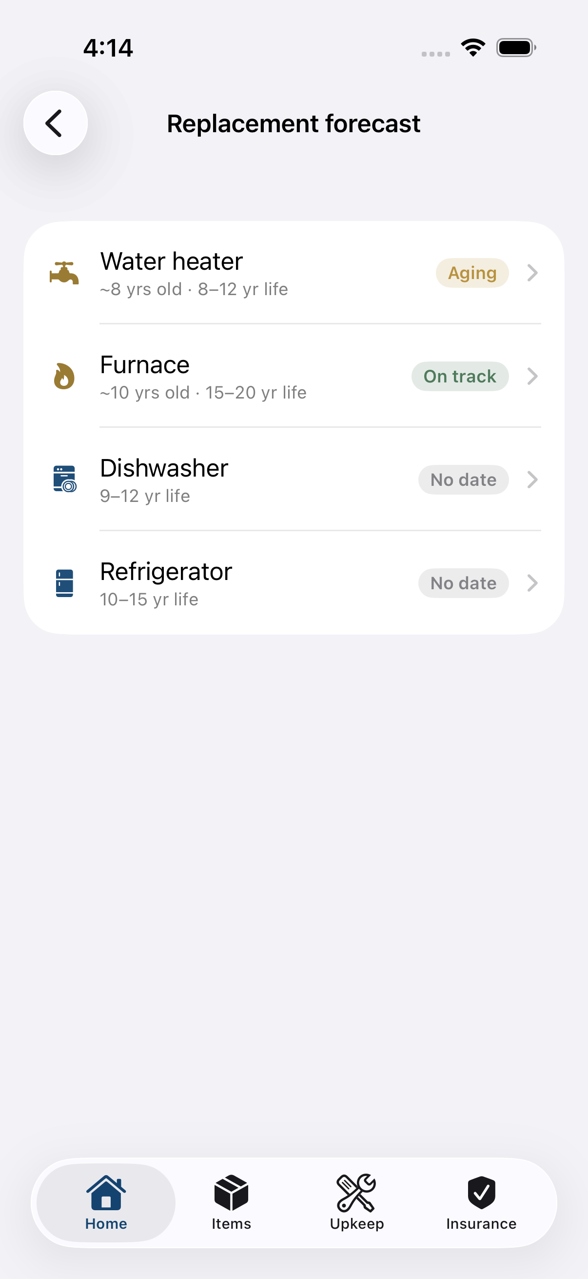 Replacement forecast estimating when home systems will need replacing